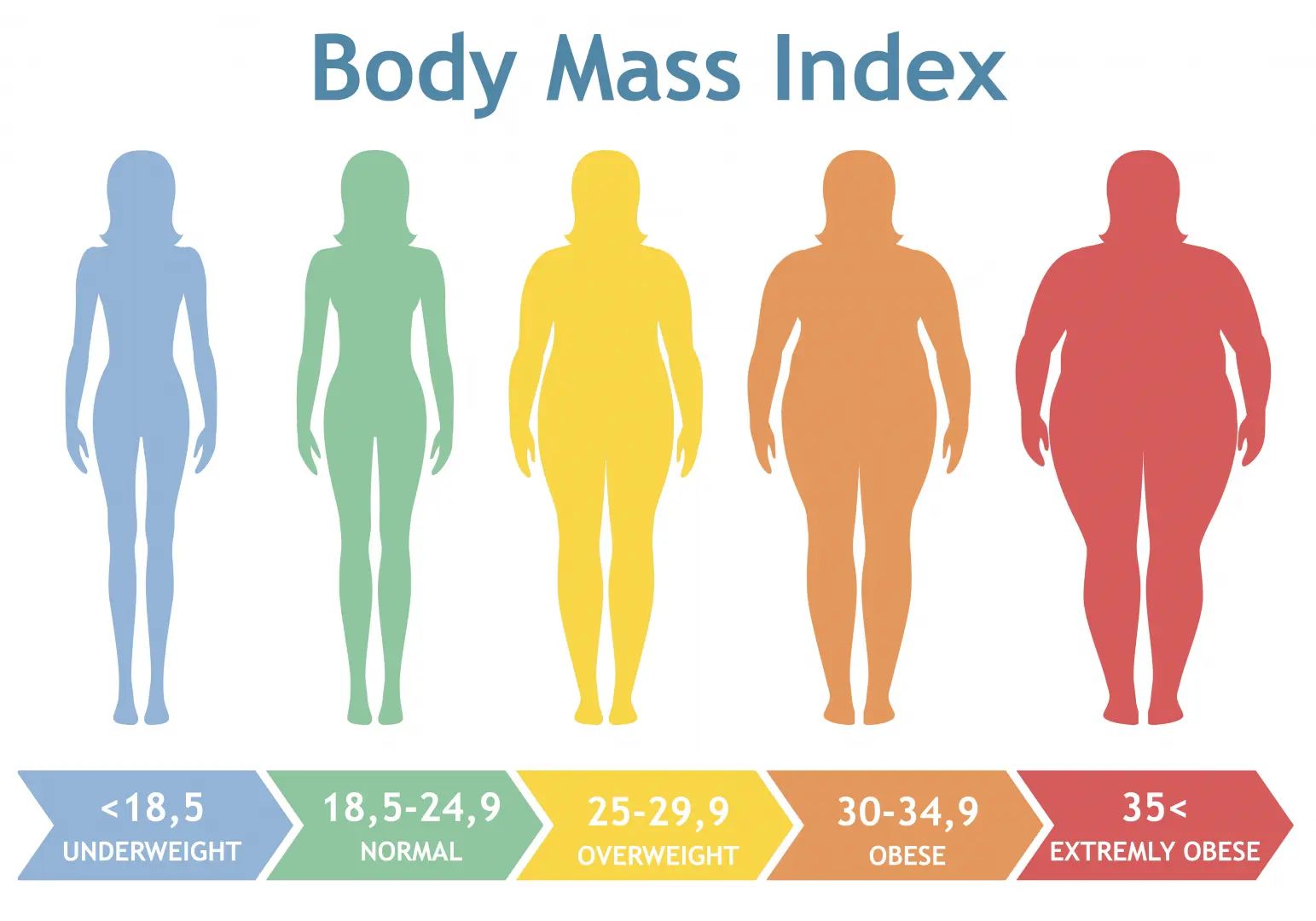 BMI