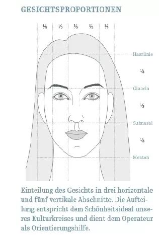Gesichtsproportionen 1