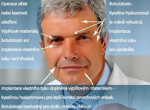 Dr Stepan